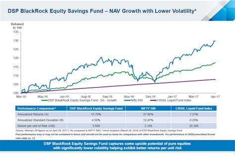 blackrock equity index direct|BLACKROCK EQUITY INDEX F .